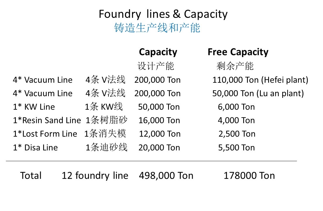 8 capacity.jpg